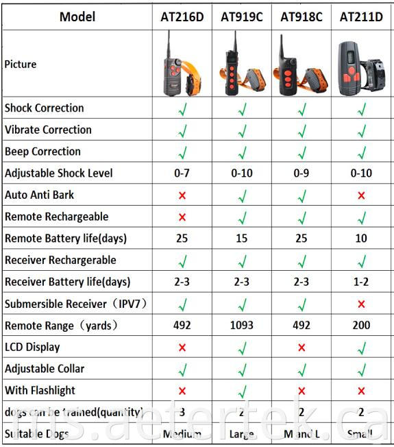  AT-211D Rechargeable Remote Dog Trainer